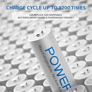 POWEROWL Rechargeable AAA Batteries 24 Pack - Eco-Friendly