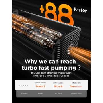 LISEN Tire Inflator Portable Air Compressor for Car Tires 12V Ultra Small Air Pump for Car Tires 38L/min Inflate 150PSI LED Light Digital Portable Tire Inflator for Car, Not Applicable to Trucks