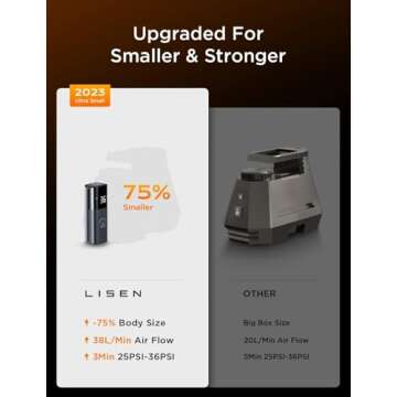 LISEN Tire Inflator Portable Air Compressor for Car Tires 12V Ultra Small Air Pump for Car Tires 38L/min Inflate 150PSI LED Light Digital Portable Tire Inflator for Car, Not Applicable to Trucks