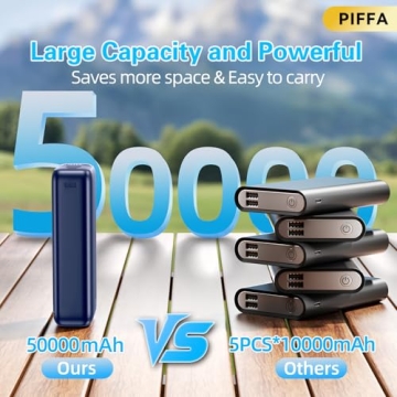 PIFFA 50000mAh Portable Charger Power Bank - Quick & Reliable USB-C Charging