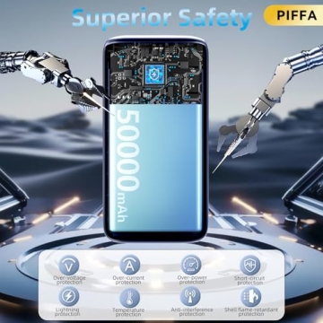 Versatile 50000mAh Power Bank with Fast Charging Technology