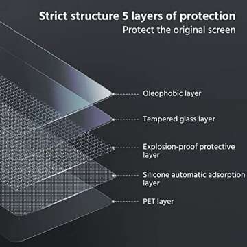 TopLight Premium Tempred Glass Screen Protector Compatible Tesla Model 3 Tesla Model Y 9H Anti Glare Scratch Finger print Navigation Protection-Glass HD Version