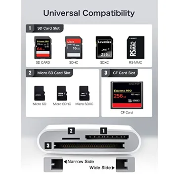 USB C SD Card Reader for iPhone 15/iPad/Mac, ChiaoPio USB C to SD CF, Type C Memory Card Adapter with Compact Flash/CF/SD/MicroSD Slots Compatible with iPad MacBook Pro/Air/Mini Mac Laptop