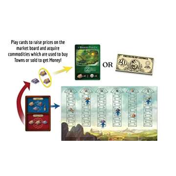 Raccoon Tycoon - Gateway Strategy Board Game for Adults and Family | Fast, Fun, Economic and Set-Col...