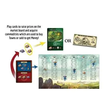 Raccoon Tycoon - Gateway Strategy Board Game for Adults and Family | Fast, Fun, Economic and Set-Col...