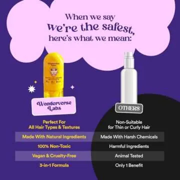 Superhero Strengthening Scalp & Detangling Hair Oil for Kids - Dry Scalp Oil Kids Detangler Spray to Promote Healthy Hair -100% Safe Detangler Spray for Kids - Wonderverse Labs Kids Detangling Spray