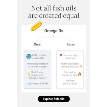 Dutch Harbor Omega 3 Fish Oil Supplement - Wild Alaskan Cod Liver Oil - 120 Softgels, Lemon Flavor - Includes Omega-3 Fatty Acids with DPA, DHA, & EPA