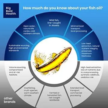 Dutch Harbor Omega 3 Fish Oil Supplement - Wild Alaskan Cod Liver Oil - 120 Softgels, Lemon Flavor - Includes Omega-3 Fatty Acids with DPA, DHA, & EPA