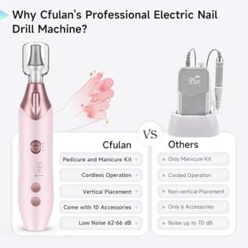 Electric Nail Drill Set, 10 in 1 Professional Manicure Pedicure Kit Cordless Pedicure Tools, 5 Speed Rechargeable Hand Foot Care Nail Drill Toenail Grinder for Thick Nail Grind Trim Women Men-Pink