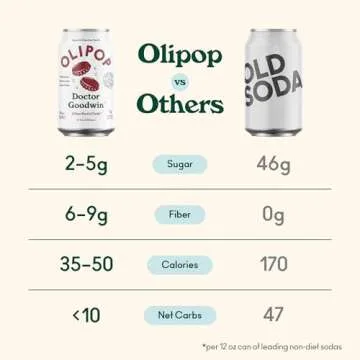 OLIPOP Doctor Goodwin Prebiotic Soda - Delicious & Healthy
