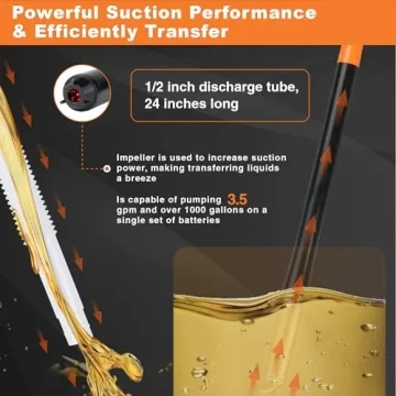 Jecatiy Battery Operated Fuel Transfer Pump - 2.2 GPM
