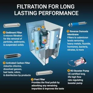 Zero Installation Purifier Water Filter - Reverse Osmosis Countertop Water Filter, Purified Alkaline Water, Certified by IAPMO R&T, Patented 4 Stage Technology, Superior Taste, No Assembly Required