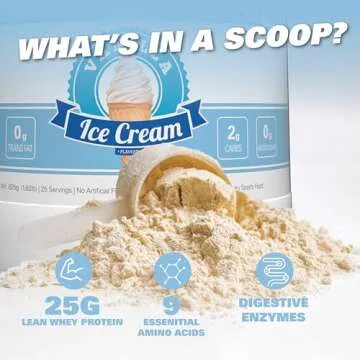 EHP Labs OxyWhey Whey Protein Isolate Powder - 25g of Whey Isolate Protein Powder, Meal Replacement Shake, Sugar Free Protein Powder - 25 Serves (Vanilla Ice Cream)