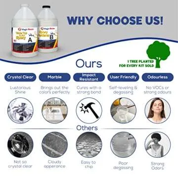 Magic Resin Premium Clear Epoxy Kit for Art and Crafts