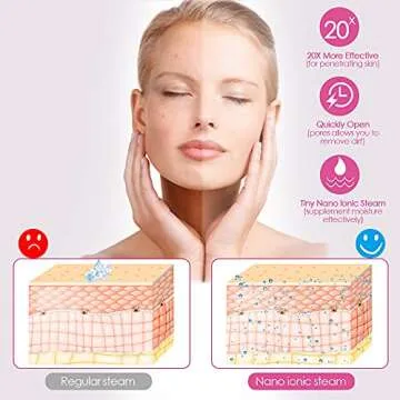 Facial Steamer, Upgraded 20X Penetration Nano Ionic Face Steamer, Facial Warm Mist Humidifier for Face Spa Moisturizing Cleaning&Unclogging Pores Treating Sinuses with Free 4PCS Stainless Skin Kit