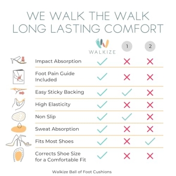 Comfortable Metatarsal Pads for High Heels - Pain Relief