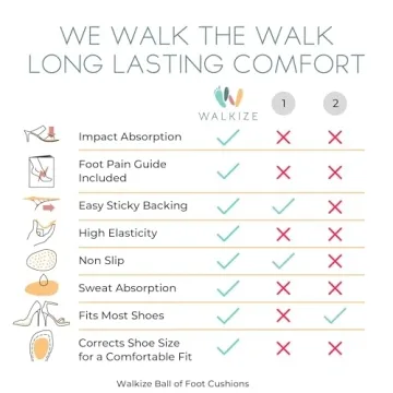 Comfortable Metatarsal Pads for High Heels - Pain Relief