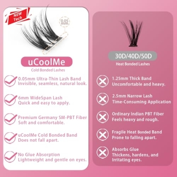 Flora Lash Clusters Kit for Stunning DIY Lashes