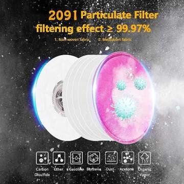 10PCS (5Pack) 2091 P-100 Particulate Filter Installed on Filter Retainer Replacement for 6000 6200 6800 7000 FF-4 for Against Dust Welding Woodworking