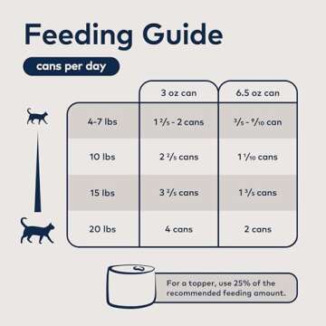 High Protein, Grain-Free Wet Cat Food - Ziwi Peak