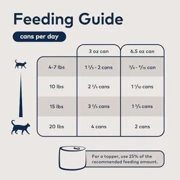 High Protein, Grain-Free Wet Cat Food - Ziwi Peak