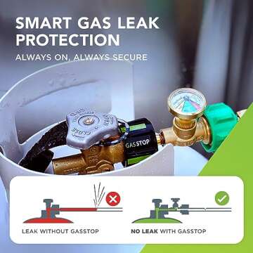 GasStop - Propane Tank Gauge with Leak Detector & Emergency Shut-Off - Pressure Indicator Universal ...