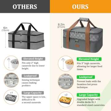 Vuudh Expandable Casserole Carrier Bag - Double Decker Food Bag, Insulated Casserole Carrier for Hot or Cold Food, Lasagna Holder Tote for Picnics,Beaches,Traveling or Gifts