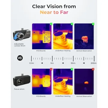 TOPDON TS001 Thermal Imaging Camera for Android Devices