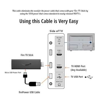 ienza USB Power Charge Cable for Fire TV Stick: Power Your Fire Stick Without The Clutter, Eliminate...