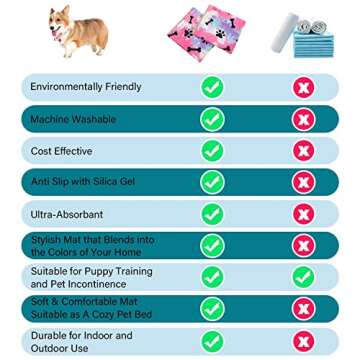 SPXTEX Dog Crate Pads Dog Pee Pads Rugs Washable Dog Pads, Non Slip Puppy Pee Pads for Small Dogs, Waterproof Pet Pad Rug, Dog Whelping Training Pads for Dogs, 1 Piece, 20"x30" Red