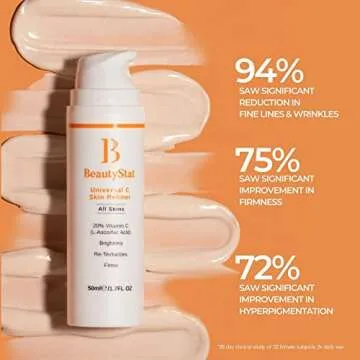 BeautyStat Universal C Refiner - Made in the USA - 20% Pure Vitamin C Serum For Face - Clinically Tested to Decrease the Look of Fine Lines and Wrinkles and Improve Firm Skin Tones - 1oz, 30ml