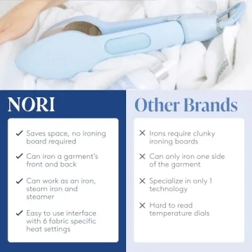 Nori Press Travel Steam Iron - Handheld & Compact Design