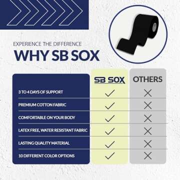 SB SOX Original Cotton Kinesiology Tape Roll – Best Latex Free Athletic Tape for Muscles/Joints – Waterproof, Stretchy, and Gentle on Skin (16ft) (Black)