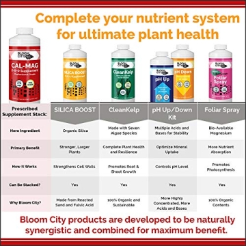 Bloom City Cal Mag Fertilizer for Thriving Plants