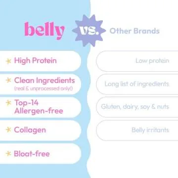 Belly Gluten-Free Collagen Variety Pack | Healthy Treats for All