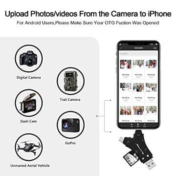 SD Card Reader for iPhone/ipad/Android/Mac/Computer/Camera,4 in1 Micro SD Card Reader Trail Camera Viewer, Portable Memory Card Reader SD Card Adapter for SD and TF Cards(Black)