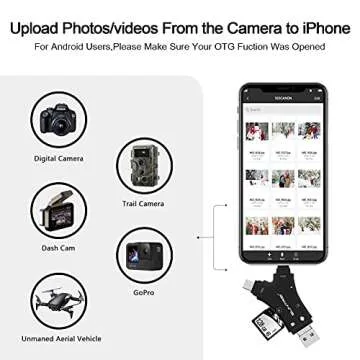 Versatile 4-in-1 SD Card Reader for All Devices