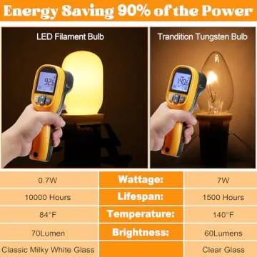 Meonum Christmas Village House Accessories Cord 9 LED Light Bulbs, Christmas Blow Mode Light Kit with Switch Compatible with Dept 56 Christmas Holiday Craft Projects Decorations Decor