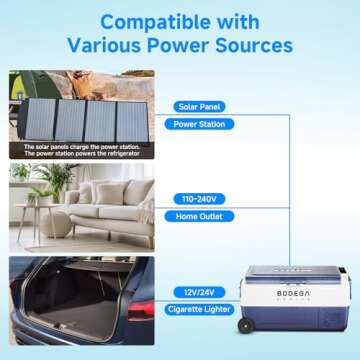 BODEGACOOLER 12V Car Refrigerator for Road Trips
