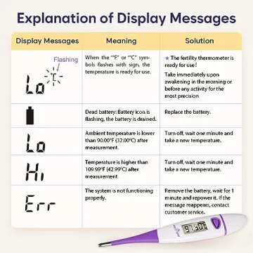 Easy@Home Basal Body Thermometer: BBT for Fertility Prediction with Memory Recall- Accurate Digital Basal Thermometer for Temperature Monitoring with Premom App - EBT-018