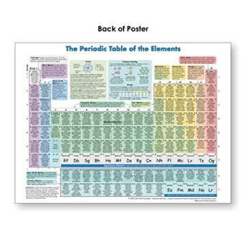 Periodic Table of Elements Poster (Periodic Table Display) Science posters for kids classroom & home...