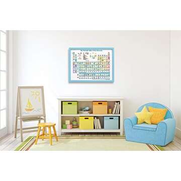 Periodic Table of Elements Poster (Periodic Table Display) Science posters for kids classroom & home -18 x 24 (Non Laminated)