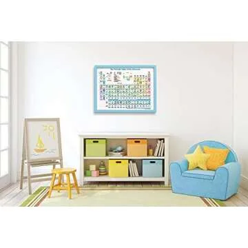Periodic Table of Elements Poster (Periodic Table Display) Science posters for kids classroom & home -18 x 24 (Non Laminated)