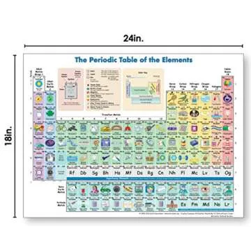 Periodic Table of Elements Poster (Periodic Table Display) Science posters for kids classroom & home -18 x 24 (Non Laminated)