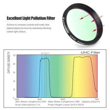 Astromania 2" UHC Filter - Enhance Nebula Viewing Experience