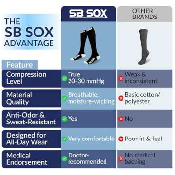 SB SOX Compression Socks for Optimal Comfort and Support