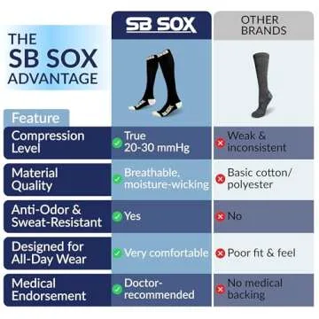 SB SOX Compression Socks for Optimal Comfort and Support