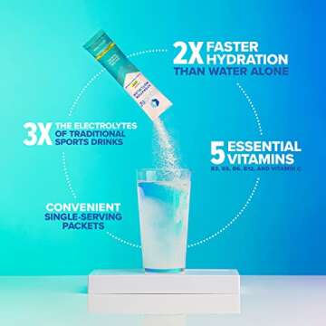 Liquid I.V. Hydration Multiplier - Lemon Lime - Electrolyte Drink Mix