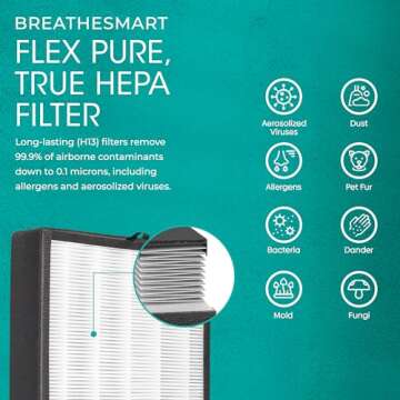 Alen FLEX Air Purifier, Quiet Air Flow for Large Rooms, 700 SqFt, Air Cleaner for Dust, Pet Dander, ...