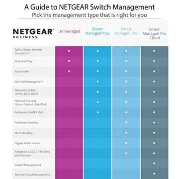 Netgear Prosafe 8-Port Gig Smart Switch GS108Tv2